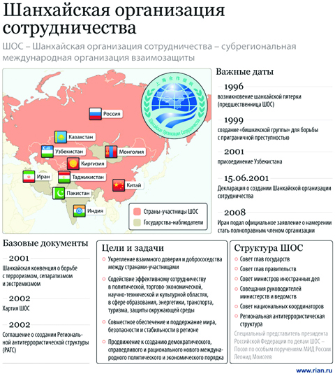Карта стран шос
