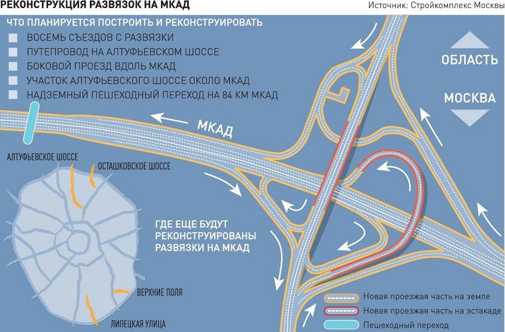 Многоуровневая развязка появится на ТТК возле делового центра "Москва-Сити" / Но