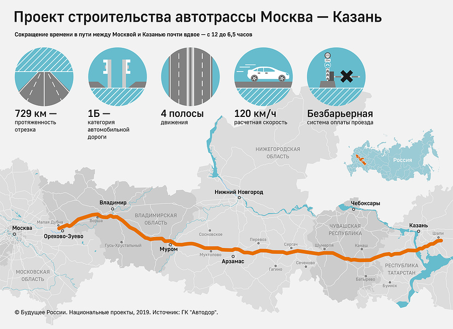 Меридиан трасса карта